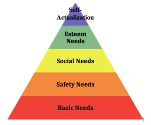 maslow